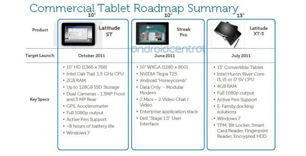 Dell, Streak Pro, , Android 3.0, Honeycomb