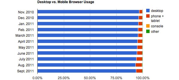 Microsoft, Apple, Mozilla, Google, Nokia, Safari, IE, Internet Explorer, Firefox, Chrome, Symbian, Opera, BlackBerry