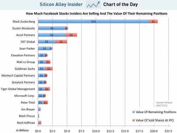      IPO Facebook