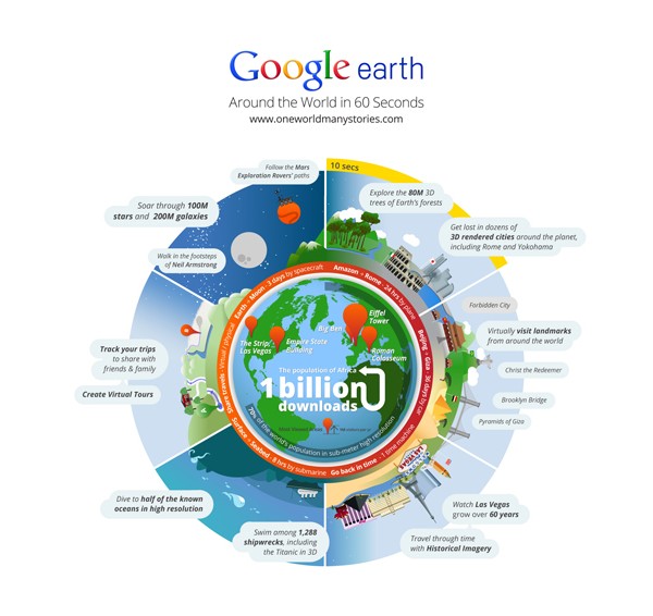 Google, Earth,  