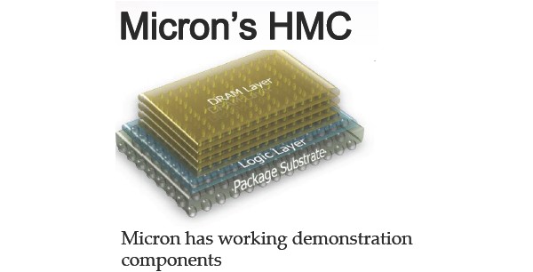 Intel, Hybrid Memory Cube, HMC, Near Threshold Voltage Processor, NTVP, , 
