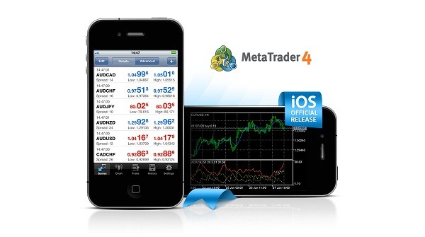 MetaQuotes, MetaTrader 4, iPhone
