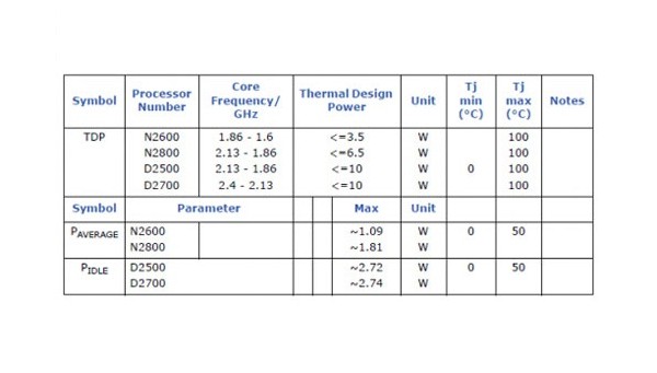 Intel, Atom, , 