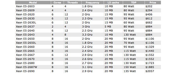 Intel, Xeon, Xeon E5, , 