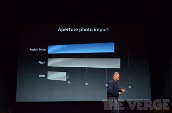 Apple, iMac, Fusion Drive