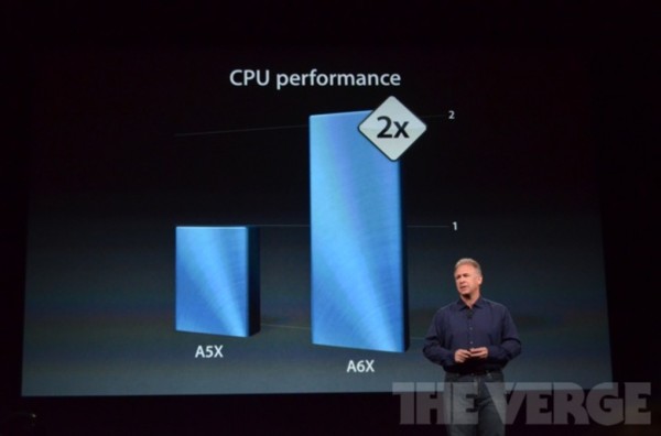 Apple, iPad, iPad mini, A6X