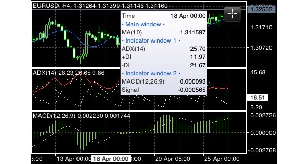 MetaQuotes, MetaTrader 4, iOS