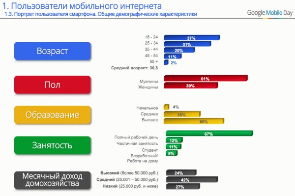 smartphones, statistics, , , 