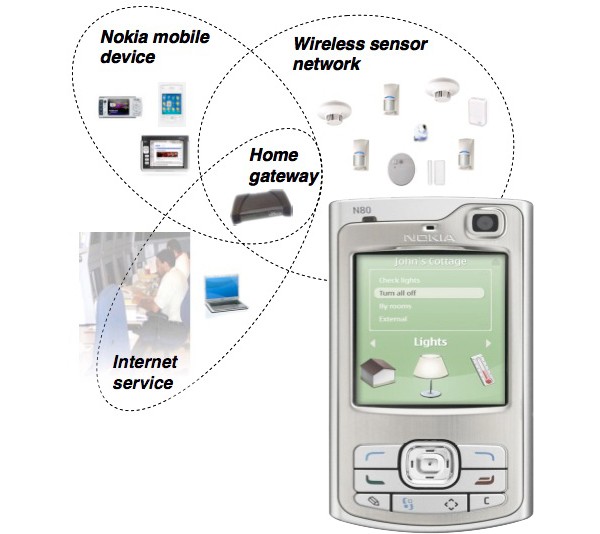 Nokia, smart house, Z-Wave Home Control Center,  