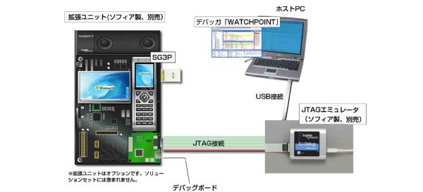 Linux, Sophia, Systems, SophiaSystems, Windows CE, Windows Mobile 6, WindowsCe, WindowsMobile6, WM6, Sandgate 3-P