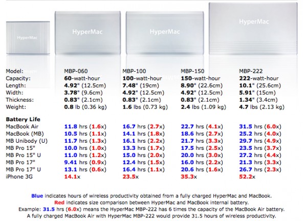 Apple, MacBook, Sanho, HyperMac, , , , 