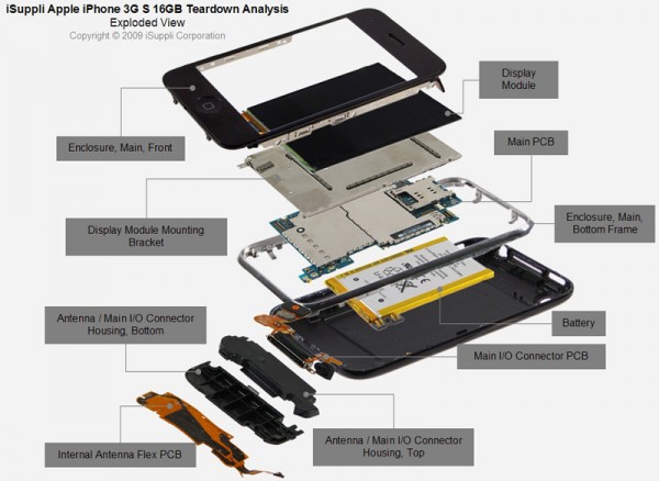 Apple, iPhone 3G S, iSuppli