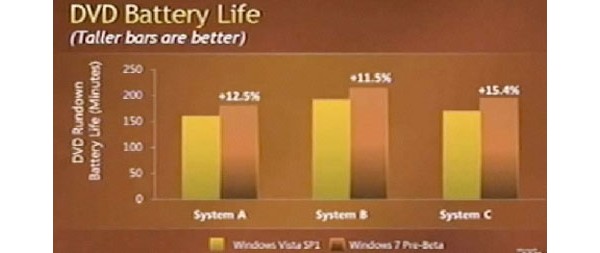 Microsoft, Windows 7, laptop, battery, , 