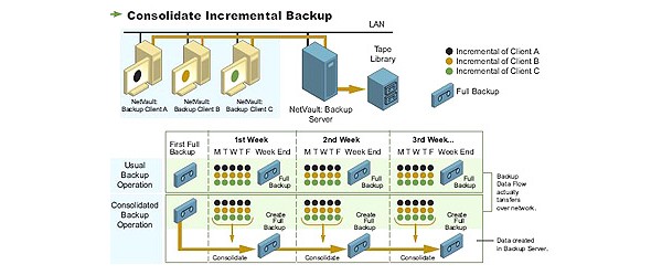 BakBone NetVault — Backup VMware Plugin