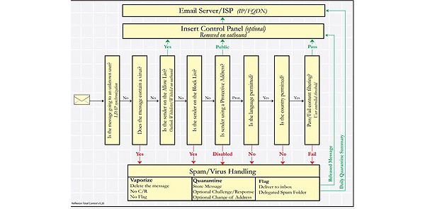 Reflexion Networks RTC