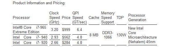 Intel, Core i7, процессор