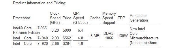 Intel, Core i7, 