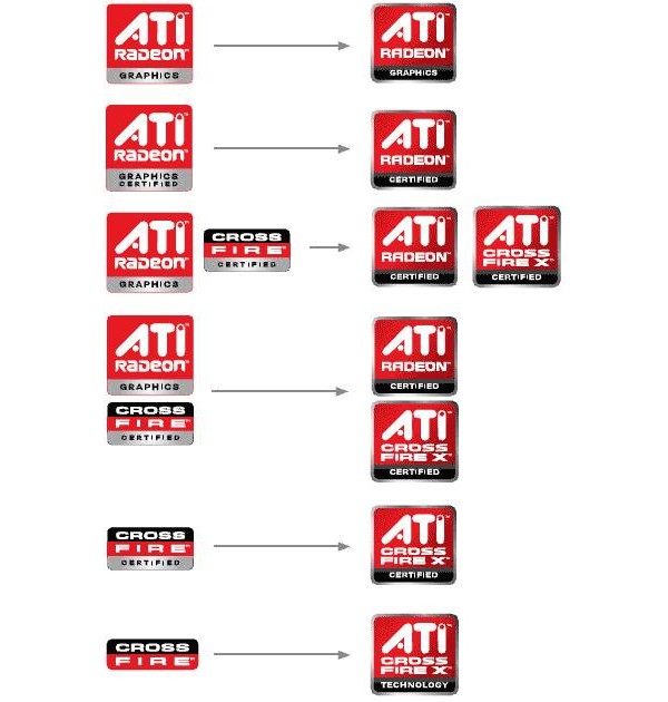 amd, ati, brand, logo, radeon