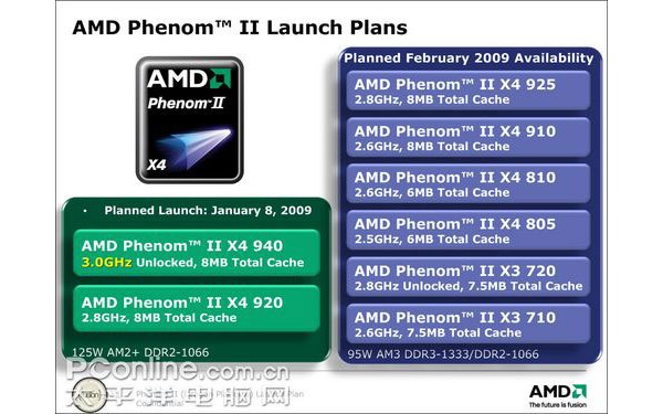 AMD  3.1-  Phenom II X4 950