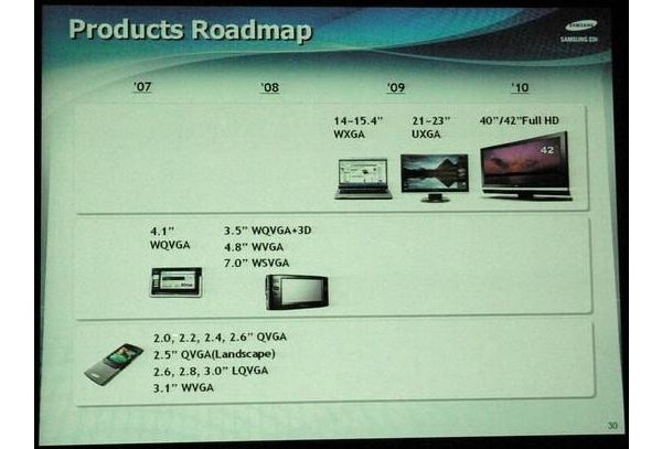 Планы Samsung по выпуску продукции на основе OLED