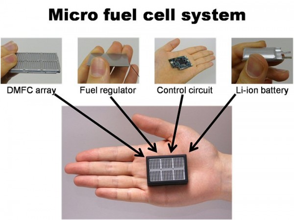 Sony, топливный элемент, fuel cell, Small Fuel Cells