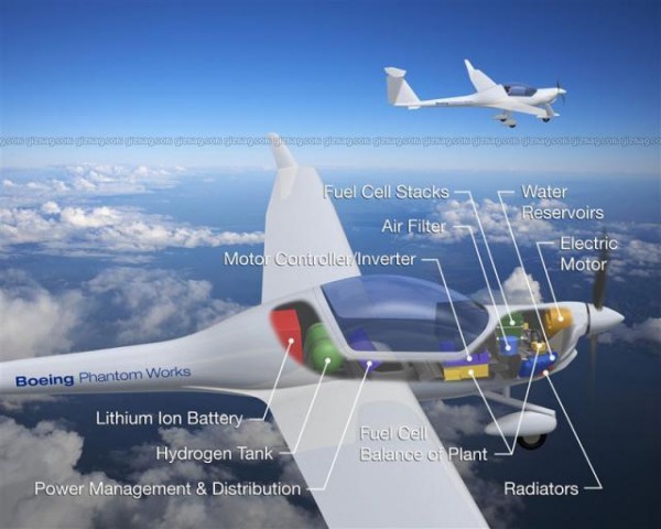 boeing, fly, fuel cell