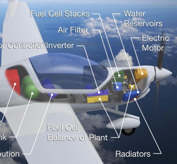 boeing, fly, fuel cell