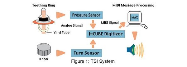 TSI -   