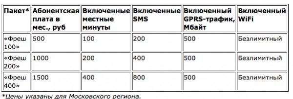 iPhone 3GS, Russia