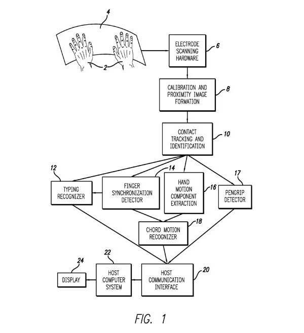 Apple, multi-touch, iTablet, , , 