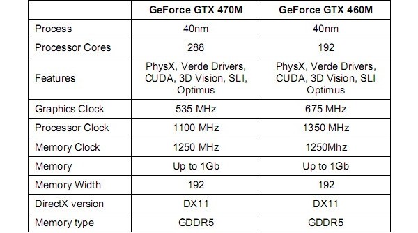 NVIDIA    GT 400M  GTX 400M