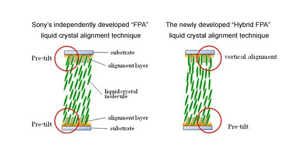 sony, hybrid fpa, lcd, , 