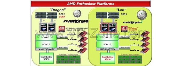 AMD, Leo, Dorado, Athlon, Phenom, Thuban