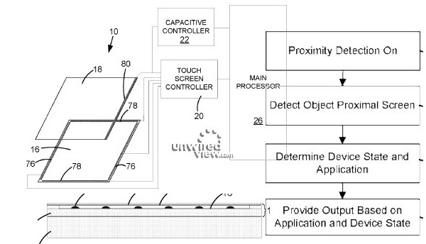 RIM, iPhone, multitouch, multi-touch, , , 