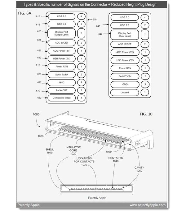 Apple, Thunderbolt, Intel, DisplayPort