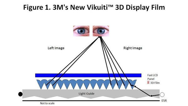 Vikuiti