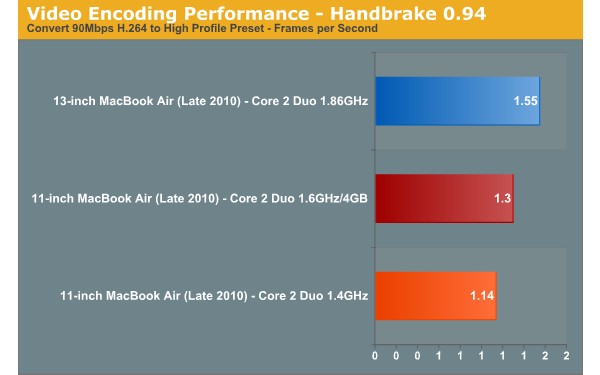 macbook air, apple, 