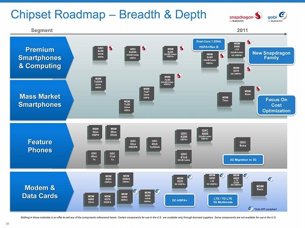 qualcomm, apq8006, snapdragon, , 