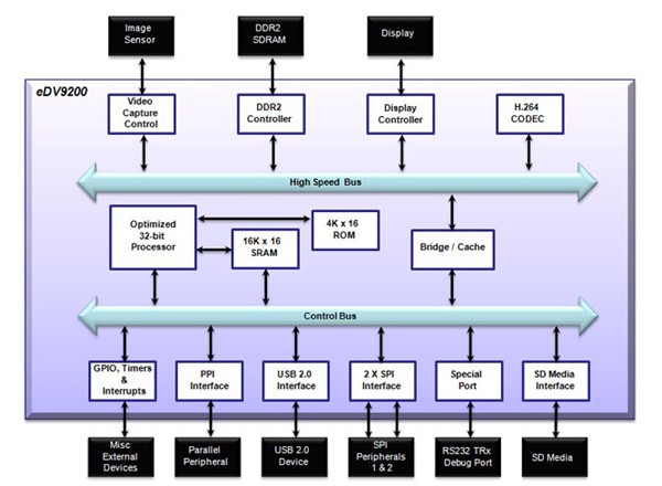 eASIC, H.264, CMOS, , 