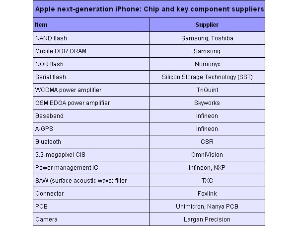 Apple, iPhone 3.0, , 