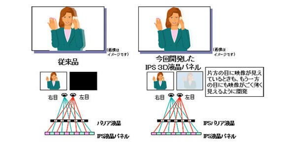 Hitachi, 3D, 