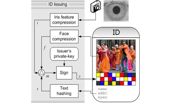 India, passport, biometrics,  