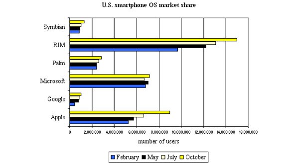 iPhone, Windows Mobile