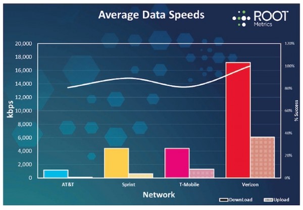 4G- Verizon —   