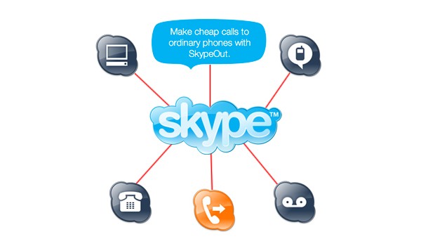 skype, voip, call, видеозвонки, чат