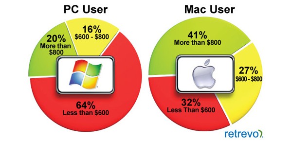 Apple, Windows 7, iTablet