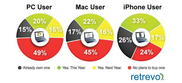 Apple, Windows 7, iTablet