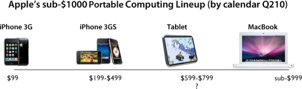 Apple, MacBook White