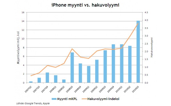  Nokia N8