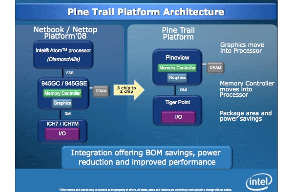 Pine Trail, Atom, платформа